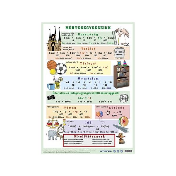Podložka na stôl, obojstranná, A3, STIEFEL "Mértékegységeink/Jednotky" - výrobok v MJ