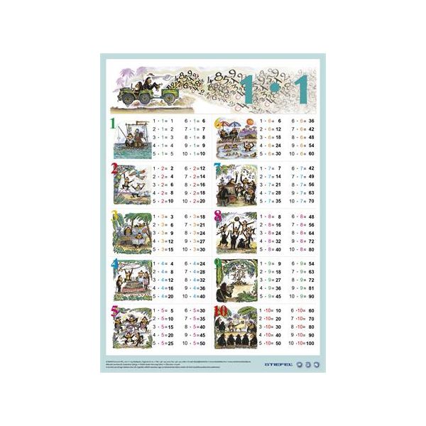 Podložka na stôl, obojstranná, A3, STIEFEL "Szorzótábla/Malá násobilka" - výrobok v MJ